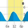 Thoroughfare Creek tide chart for Monday, September 8, 2025