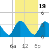 Thoroughfare Creek tide chart for Sunday, October 19, 2025