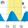 Thoroughfare Creek tide chart for Monday, October 6, 2025