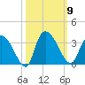 Thoroughfare Creek tide chart for Thursday, October 9, 2025