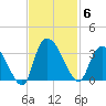 Thoroughfare Creek tide chart for Thursday, November 6, 2025