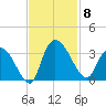 Thoroughfare Creek tide chart for Saturday, November 8, 2025