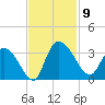 Thoroughfare Creek tide chart for Sunday, November 9, 2025