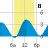 Thoroughfare Creek tide chart for Monday, December 8, 2025