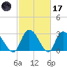 Thoroughfare Creek tide chart for Tuesday, February 17, 2026