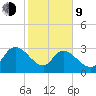 Thoroughfare Creek tide chart for Monday, February 9, 2026