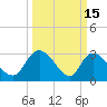 Thoroughfare Creek tide chart for Sunday, March 15, 2026
