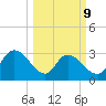 Thoroughfare Creek tide chart for Monday, March 9, 2026