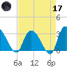 Thoroughfare Creek tide chart for Friday, April 17, 2026