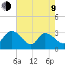 Thoroughfare Creek tide chart for Saturday, May 9, 2026