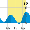 Thoroughfare Creek tide chart for Friday, June 12, 2026