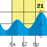 Three Saints Bay tide chart for Thursday, July 21, 2022