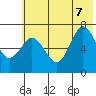Three Saints Bay tide chart for Thursday, July 7, 2022