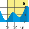 Three Saints Bay tide chart for Saturday, July 9, 2022