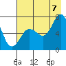 Three Saints Bay tide chart for Sunday, August 7, 2022