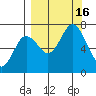 Three Saints Bay tide chart for Friday, September 16, 2022