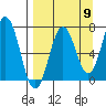 Three Saints Bay tide chart for Friday, September 9, 2022