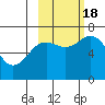 Three Saints Bay tide chart for Tuesday, October 18, 2022