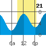 Three Saints Bay tide chart for Friday, October 21, 2022