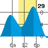 Three Saints Bay tide chart for Saturday, October 29, 2022