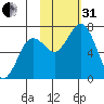 Three Saints Bay tide chart for Monday, October 31, 2022