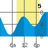 Three Saints Bay tide chart for Wednesday, October 5, 2022