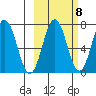 Three Saints Bay tide chart for Saturday, October 8, 2022