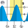 Three Saints Bay tide chart for Sunday, October 9, 2022