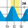Three Saints Bay tide chart for Sunday, November 20, 2022