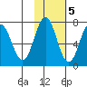 Three Saints Bay tide chart for Saturday, November 5, 2022