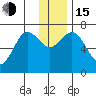 Three Saints Bay tide chart for Thursday, December 15, 2022