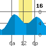 Three Saints Bay tide chart for Friday, December 16, 2022