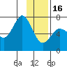 Three Saints Bay tide chart for Monday, January 16, 2023