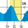 Three Saints Bay tide chart for Thursday, February 16, 2023