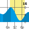 Three Saints Bay tide chart for Thursday, March 16, 2023