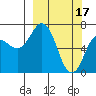 Three Saints Bay tide chart for Friday, March 17, 2023