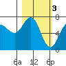 Three Saints Bay tide chart for Friday, March 3, 2023
