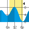 Three Saints Bay tide chart for Saturday, March 4, 2023