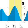 Three Saints Bay tide chart for Sunday, March 5, 2023