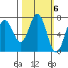 Three Saints Bay tide chart for Monday, March 6, 2023