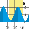 Three Saints Bay tide chart for Thursday, March 9, 2023