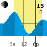 Three Saints Bay tide chart for Thursday, April 13, 2023