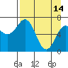 Three Saints Bay tide chart for Friday, April 14, 2023