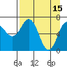 Three Saints Bay tide chart for Saturday, April 15, 2023