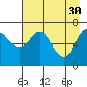 Three Saints Bay tide chart for Sunday, April 30, 2023
