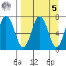 Three Saints Bay tide chart for Wednesday, April 5, 2023