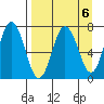 Three Saints Bay tide chart for Thursday, April 6, 2023