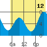 Three Saints Bay tide chart for Monday, June 12, 2023