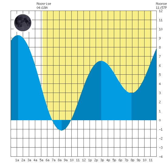 Three Saints Bay tide chart for Saturday, June 17, 2023