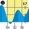 Three Saints Bay tide chart for Saturday, June 17, 2023